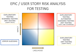 PRA User Story Risk Quadrants